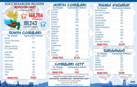 dswd household number.